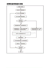 2024比亚迪元UP诊断 故障检查排除基本流程