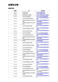 2023元PLUS纯电诊断 故障码诊断