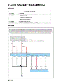 2023元PLUS纯电诊断 P1AD698 充电口温度一般过高3 欧标7kW 