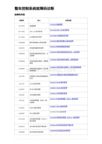 2023元PLUS纯电诊断 整车控制系统故障码诊断