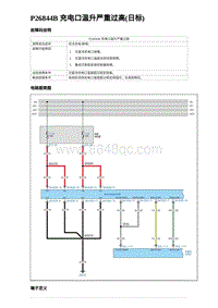 2023元PLUS纯电诊断 P26844B 充电口温升严重过高 日标 