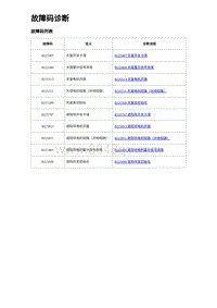 2023元PLUS纯电诊断 故障码诊断