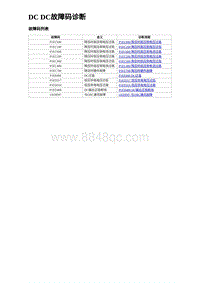 2023元PLUS纯电诊断 DC DC故障码诊断