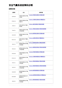 2023元PLUS纯电诊断 故障码诊断