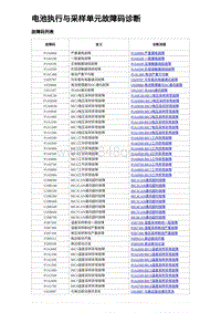 2023元PLUS纯电诊断 电池执行与采样单元故障码诊断