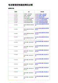 2023元PLUS纯电诊断 电池管理控制器故障码诊断