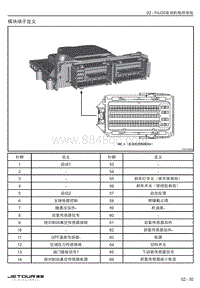 2023捷途旅行者F4J20发动机端子图