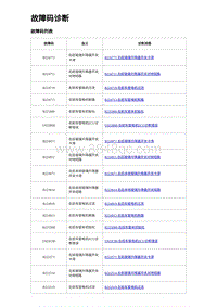 2023元PLUS纯电诊断 故障码诊断