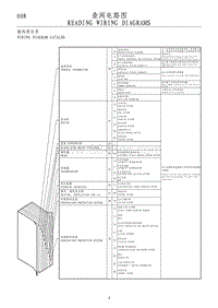 2020海马7X 查阅电路图 READING WIRING DIAGRAMS