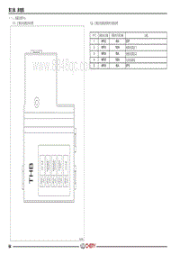 2021瑞虎3 FL电路图 （一） 电源分配中心