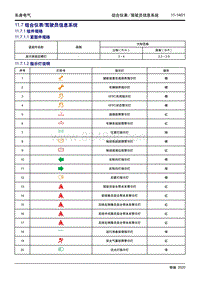 2020大蚂蚁 11.7 组合仪表驾驶员信息系统 