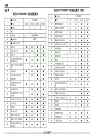 瑞虎5x国六 01 配置表