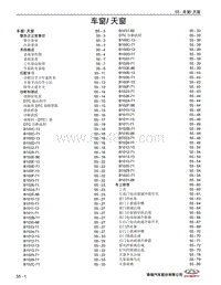 2022艾瑞泽8维修 55 车窗 天窗 