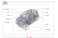 2022小蚂蚁eQ1电路图 整车线束布局图 