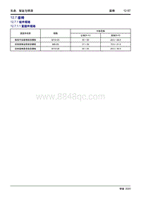 2020大蚂蚁 12.7 座椅 