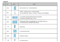 2022唐EV电路图 常用电气符号