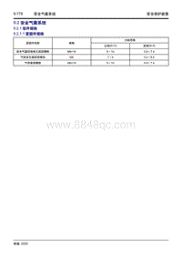 2020大蚂蚁 9.2 安全气囊系统 