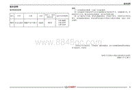 2020瑞虎5x电路图 00 版本说明