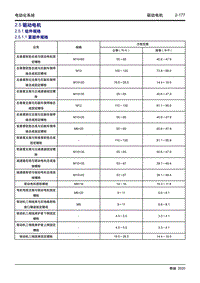 2020大蚂蚁 2.5 驱动电机 