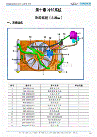 2017艾瑞泽5e 第十章冷却系统