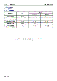 2020大蚂蚁 12.2 车身前端 