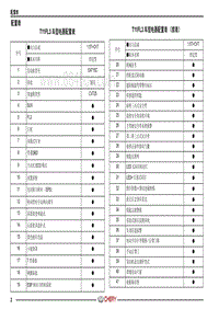 2021瑞虎3 FL电路图 配置表