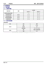 2020大蚂蚁 8.2.1 组件规格 