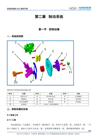 2017小蚂蚁eQ1 第二章 制动系统