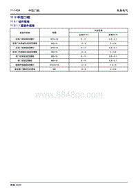 2020大蚂蚁 11.9 中控门锁 