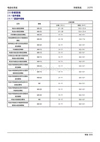 2020大蚂蚁 2.6 冷却系统 