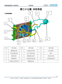 2021瑞虎e 第二十七章冷却系统