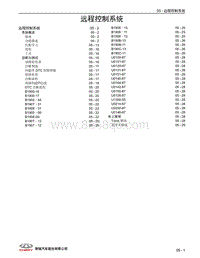 2022瑞虎5X PLUS维修 05 远程控制系统 