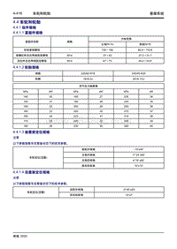 2020大蚂蚁 4.4 车轮和轮胎 