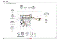 2020瑞虎5x电路图 （一） 发动机电喷线束图