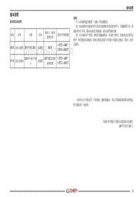 瑞虎5x国六 00 版本说明