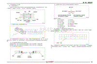 2020瑞虎5x电路图 （三） 线束插接器定义及位置