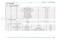 2018奇瑞eQ2 2.6 变速器