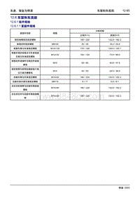 2020大蚂蚁 12.6 车架和车底部 