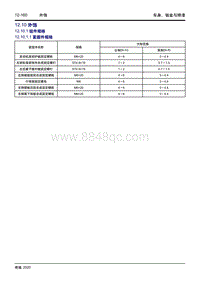 2020大蚂蚁 12.10 外饰 