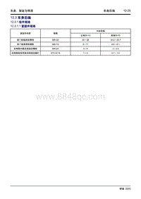 2020大蚂蚁 12.3 车身后端 