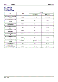 2020大蚂蚁 2.7 充电系统 