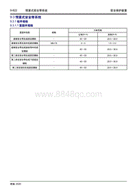 2020大蚂蚁 9.3 预紧式安全带系统 