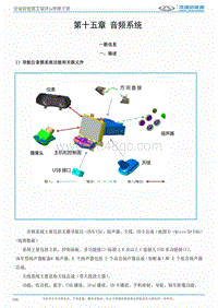 2017艾瑞泽5e 第十五章音频系统