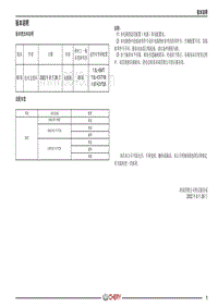 2022瑞虎5X PLUS电路图 00 版本说明