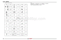 2020瑞虎5x电路图 （二） 电路图中主要符号的说明