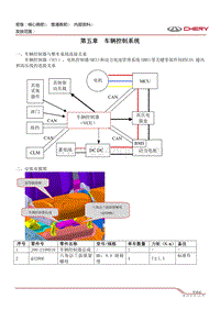 2014奇瑞S15EV 第五章 车辆控制系统