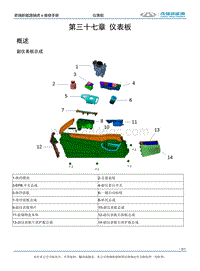 2021瑞虎e 第三十七章仪表板