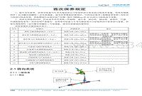 2018奇瑞eQ2 2.1 转向系统