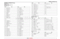 2022小蚂蚁eQ1电路图 06 控制模块分布图及端子定义 