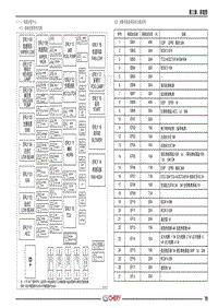 瑞虎5x国六 （一） 电源分配中心